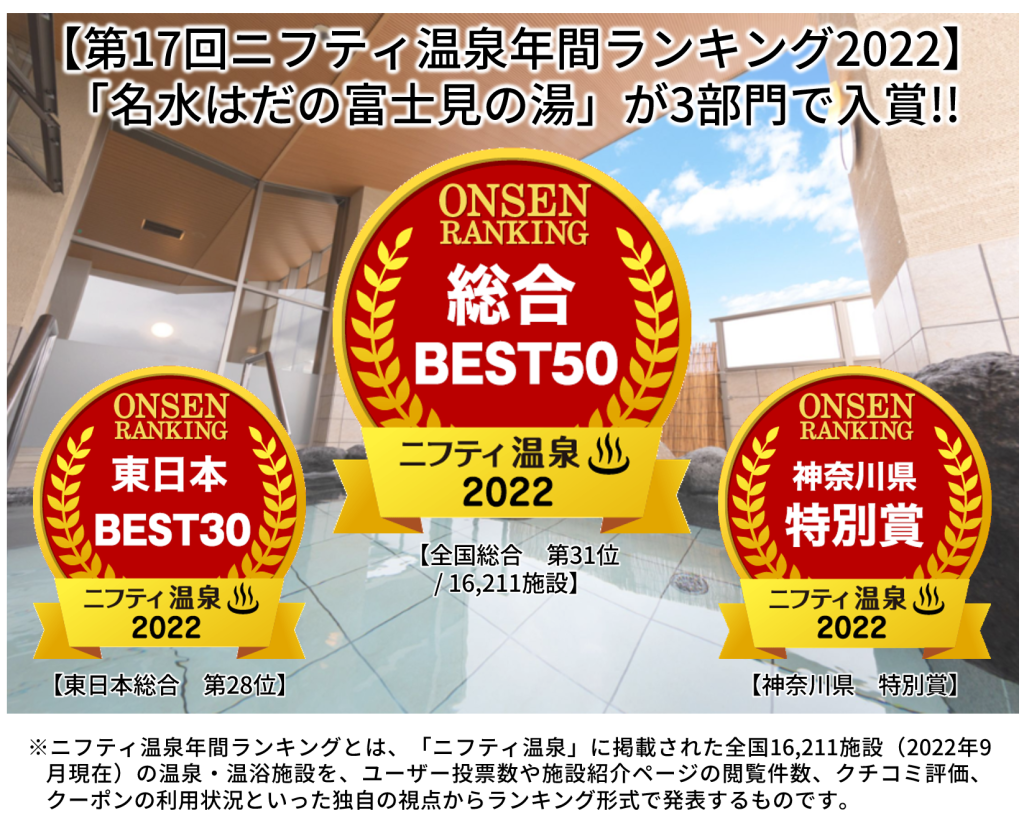 【第17回ニフティ温泉年間ランキング2022】3部門で 入賞
